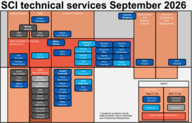 Technical services organization chart in the School of Science