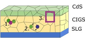 Defence of dissertation, Maria Malitckaya, M.Sc.
