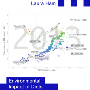 Near futures, exhibition project "Environmental impact of diets"