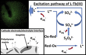 CHEM_CMAT_Analytical chemistry group_Luminescence research