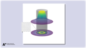 A graphic representing learning algorithms for quantum matter