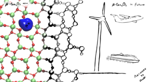 Molekyyliketjujen verkosto vasemmalla, oikealla tuulimylly, lentokone ja laiva