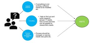Table showing the contact points.
