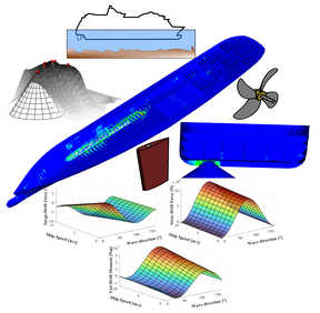 The image shows the holistic picture of the research, Illustrating the elements of multiphysics modelling of ship hard grounding dynamics.