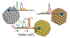 graphic illustratinig metal atoms