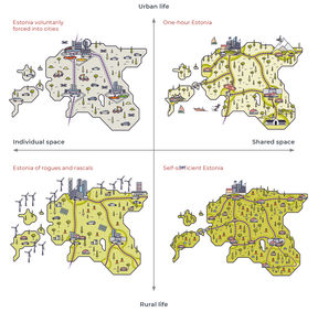 The image shows the four scenarios that were developed for the Human Development Report of Estonia 2019/2020