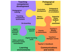 Opettajapalveluiden kokonaisuus