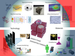 Laboratory for Advanced Materials Processing 