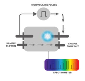 A complicated schema of the measurement setup.