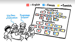 Piirrosvideo, jolla havainnollistetaan kielilinjausta, mitä se tarkoittaa koulutusohjelmien osalta. Kynä liikkuu ja piirtää hahmoja ja kirjoittaa tekstiä.