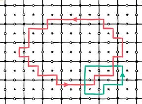 Discrete integration contours