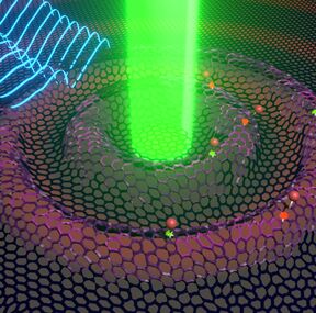 An artistic rendition of different optical modification mechanism