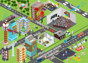 An artistic visualization of a smart city incorporating next-generation communication networks.