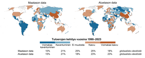 Kaksi maailmankarttaa, jotka näyttävät tuloerojen muutokset vuosina 1990-2023, eri värit edustavat eri muutostasoja.