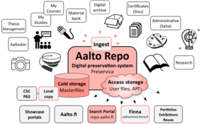 Aalto Repository Stakeholdera 2026 - 2030