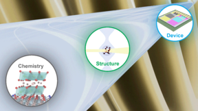 Diagram with three circles labelled Chemistry, Structure, and Device, connected by a light blue funnel shape.