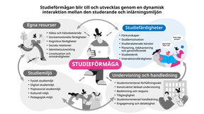 Studiefärdigheter