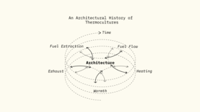 Diagram of the thesis framework.