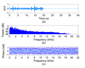 Giant FFT for Acoustics