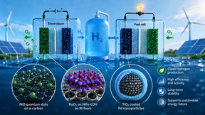 Efficient catalysts for clean hydrogen production and hydrogen fuel cells