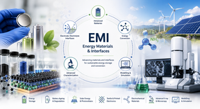 Scientific illustration of the Energy Materials & Interfaces (EMI) research group, highlighting batteries, energy conversion, electrode–electrolyte interfaces, and advanced characterization.