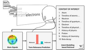 For the first time, researchers show that recommending new information from the World Wide Web is possible by detecting relevance directly from human brain signals. Picture: Khalil Klouche.