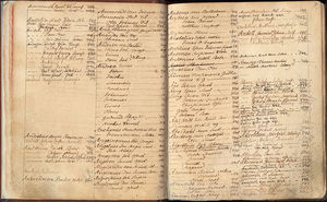 Aukeama Ylioppilasmatrikkelin henkilöhakemistosta Index