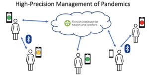 IEEE SPS Seasonal School on Networked Federated Learning