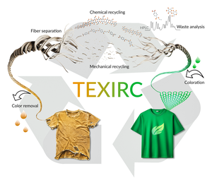 TexirC graphical abstract
