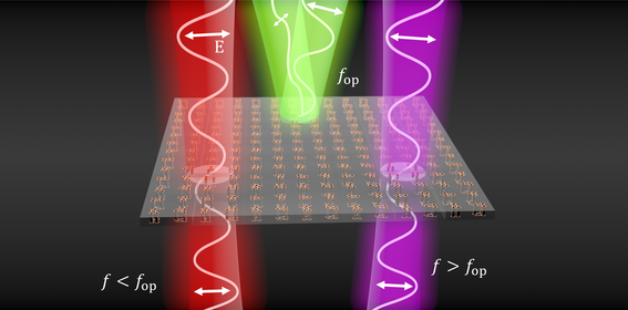 Planar broadband Huygens’ metasurfaces for wave manipulations