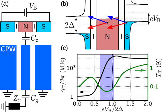 Quantum theory. Figure credit: Matti Silveri