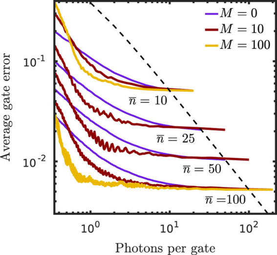 Quantum Theory. Figure credit: Joni Ikonen