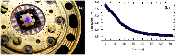 Superconducting qubits