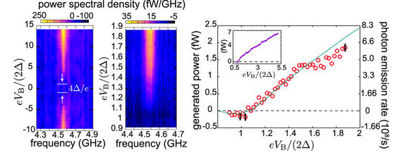 QCR-coupled resonator. Figure credit: Shumpei Masuda