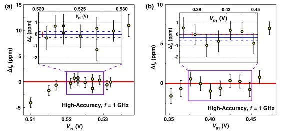 Single-electron pump