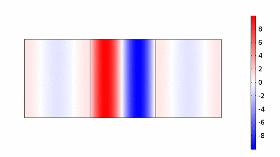 Enhanced electromagnetic fields inside invisible metasurface-bound volumes