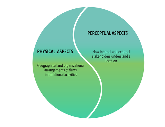 yin-yang, location research project