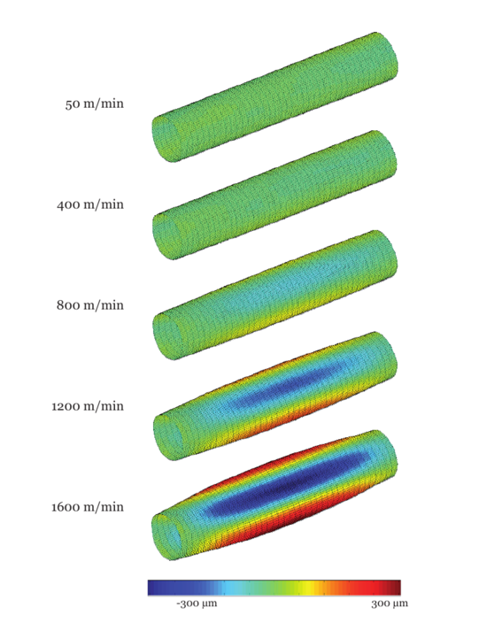 Dynamic geometry of a rotating paper machine roll. ARotor Laboratory at Aalto University. 