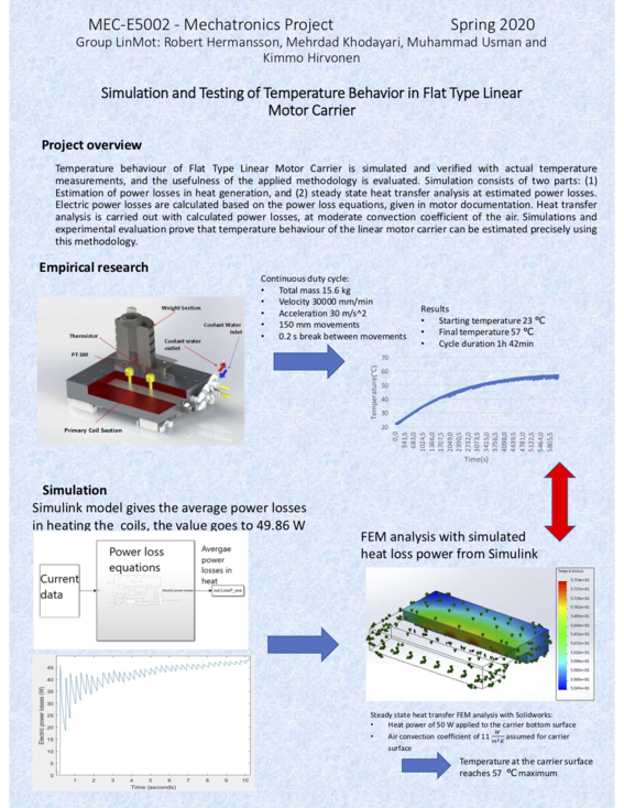 Temperature Behaviour in Flat Type Linear Motors poster at MC2020