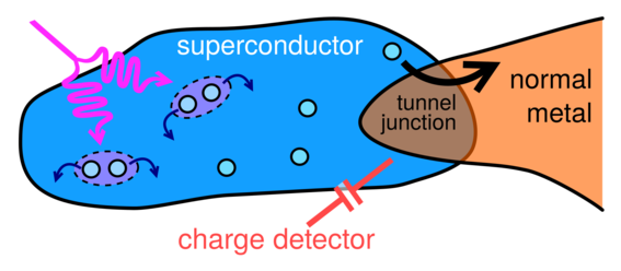 AQPseminars_ElsaMannila