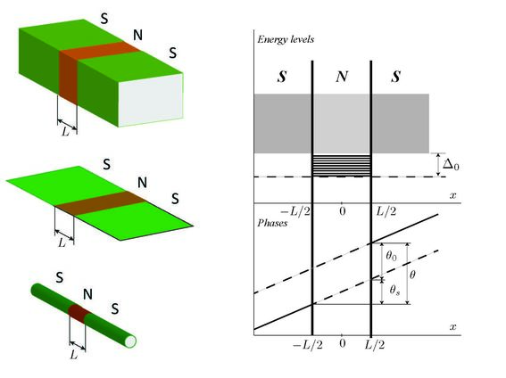 AQP_seminar_Prof. Edouard B. Sonin