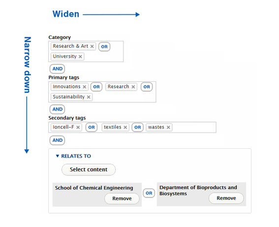 Graphic showing how tagging affects automatic liftups