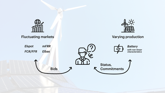BatteryMonetizer -kaupallistamisprojektia havainnollistava kuva