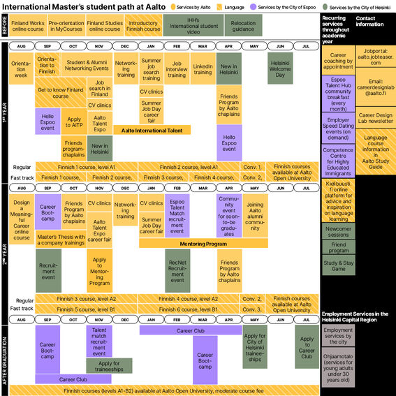 Study and Stay path for international students