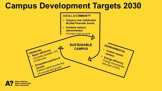 CDP Targets