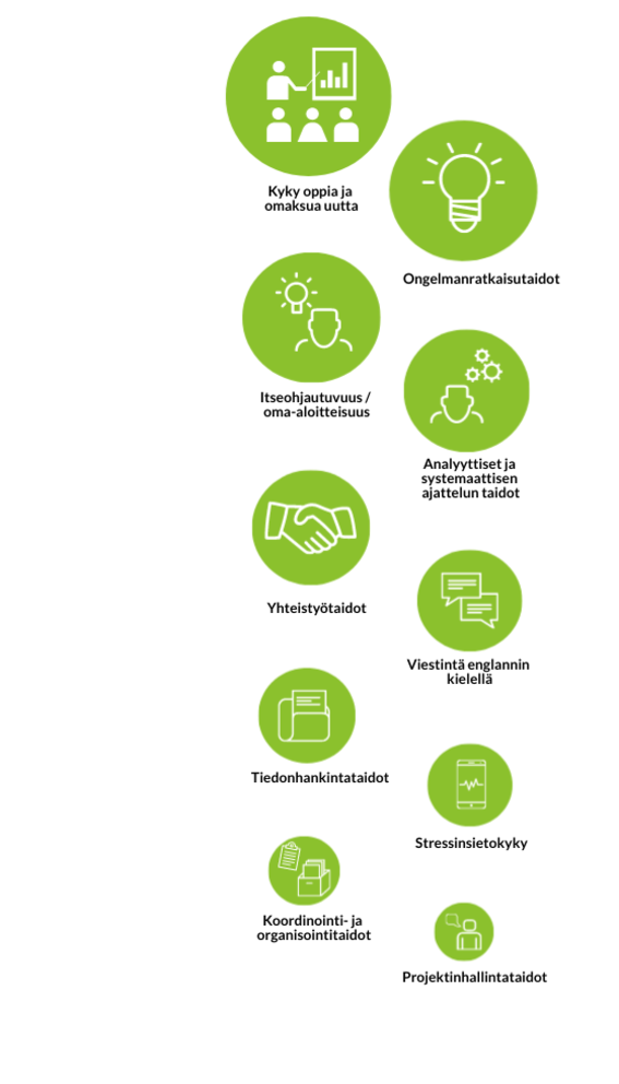 Tärkeimmät työelämätaidot valmistuneiden mukaan