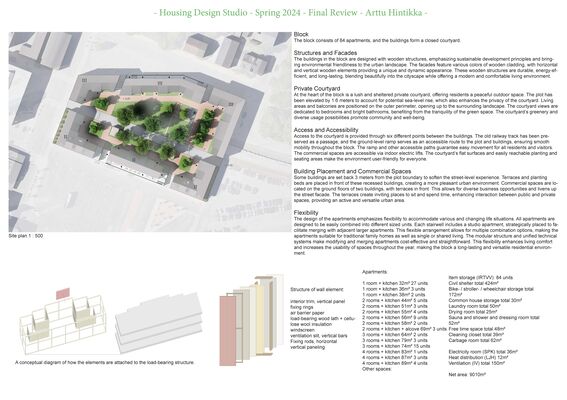 Aerial view of a residential block with 84 apartments, featuring a central green courtyard. Text describing design elements. A conceptual diagram of the structures.