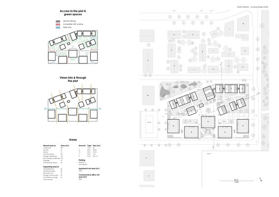 Black and white architectural site plan showing building layouts, routes and vegetation, and diagrams showing access routes, green spaces and views through the plot with colors and arrows. Area metrics are listed below.