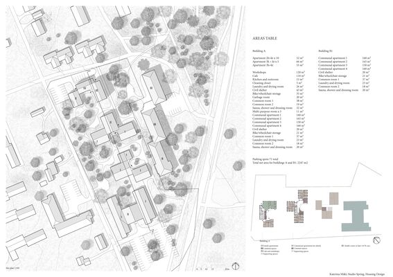 A black and white, detailed site plan showing buildings, pathways, and green areas. An area table lists various types of spaces and their measurements.