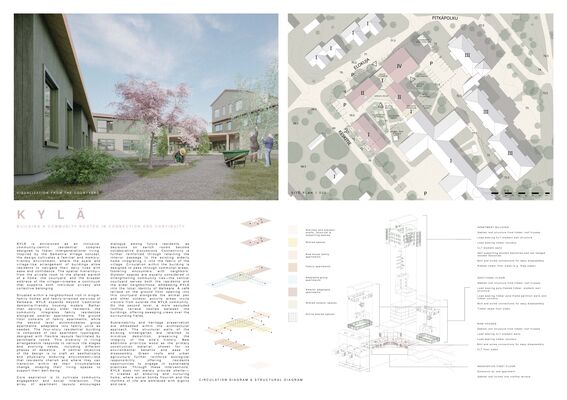 Architectural design presentation with courtyard visualisation showing green buildings and greenery, site plan, and diagrams of structures and different types of spaces. Pictures are in pastel colors.
